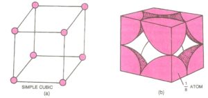 simple unit cell a & b
