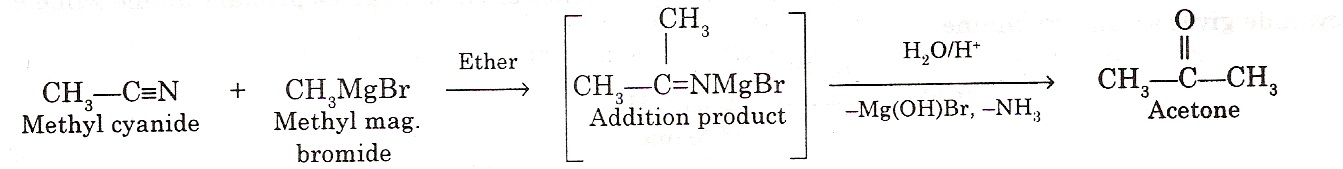 Cyanides and isocyanides, preparation, properties and chemical ...