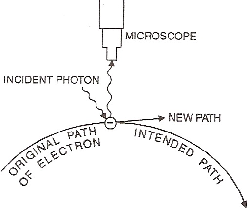 heisenberg-s-uncertainty-principle-km-chemistry