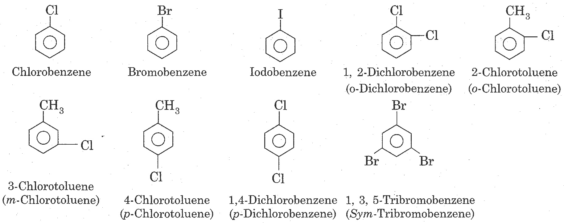 Haloarenes i.e. aromatic halogen compound - Km Chemistry