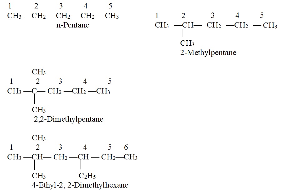 Alkanes - Km Chemistry