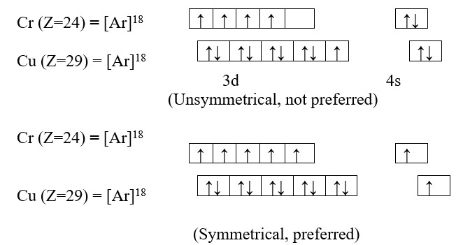 extra-stability-of-half-filled-and-full-filled-sub-shell-km-chemistry