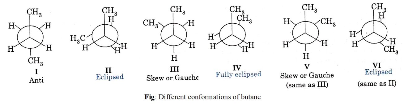 Conformations Of Ethane Propane And Butane Km Chemistry 7054